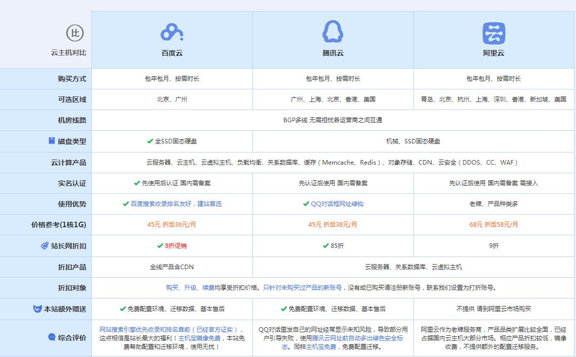 邢台云主机代理对比.jpg